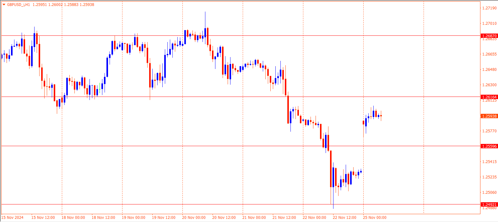 GBPUSD